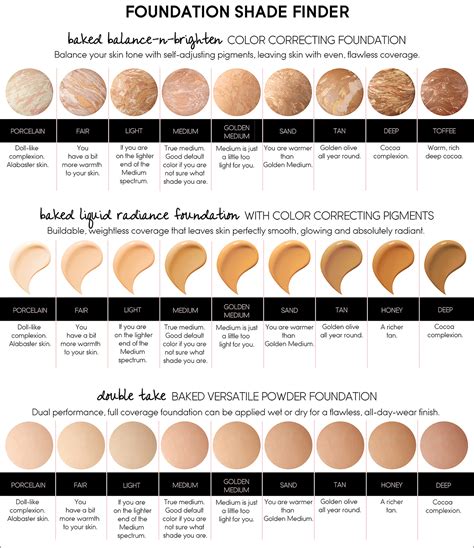 burberry foundation shade finder|foundation matrix shades.